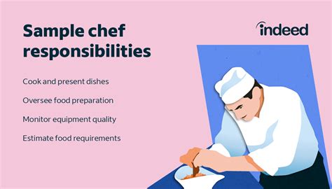 Apply to Sous Chef, Executive Chef, Chef and more. . Indeed chef jobs